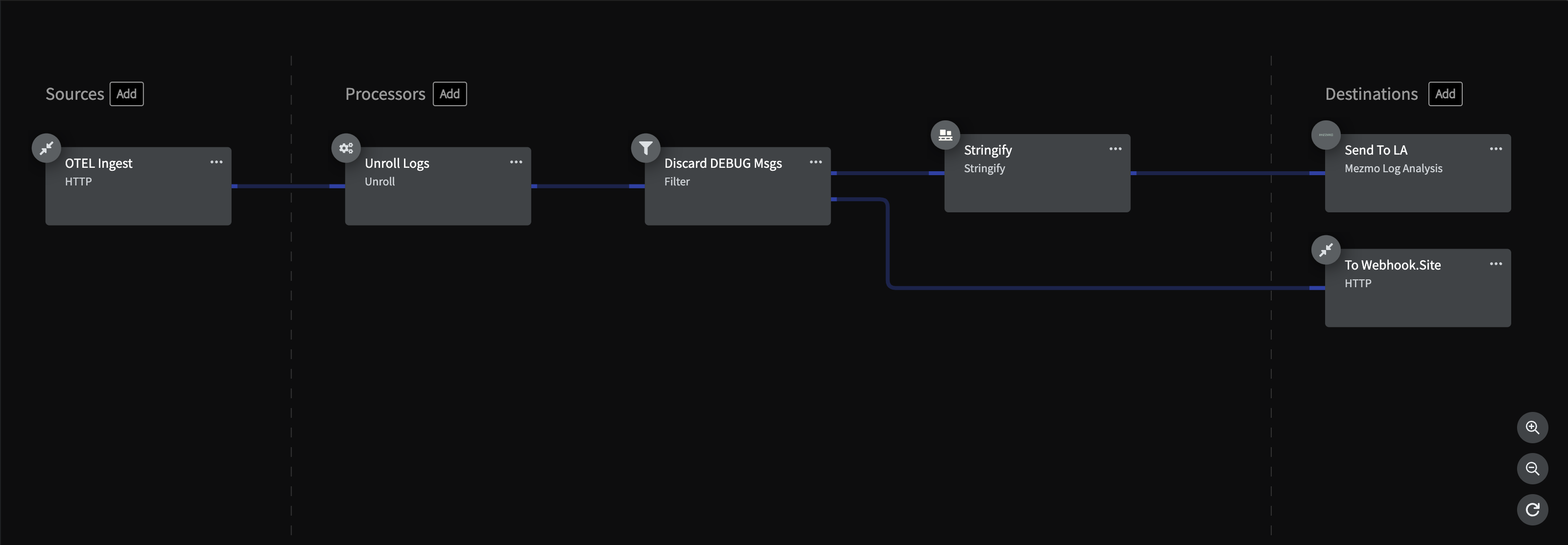 Pipeline with Webhook.site