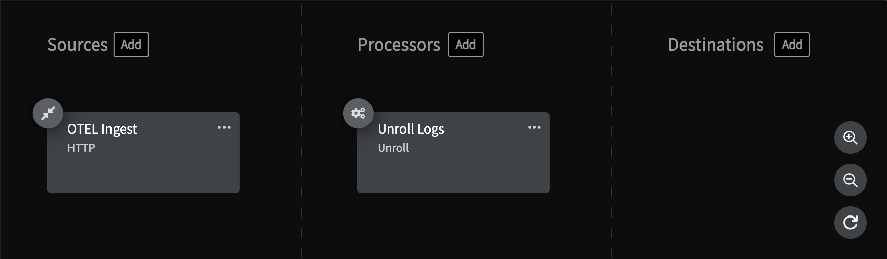 Unconnected HTTP & Unroll
