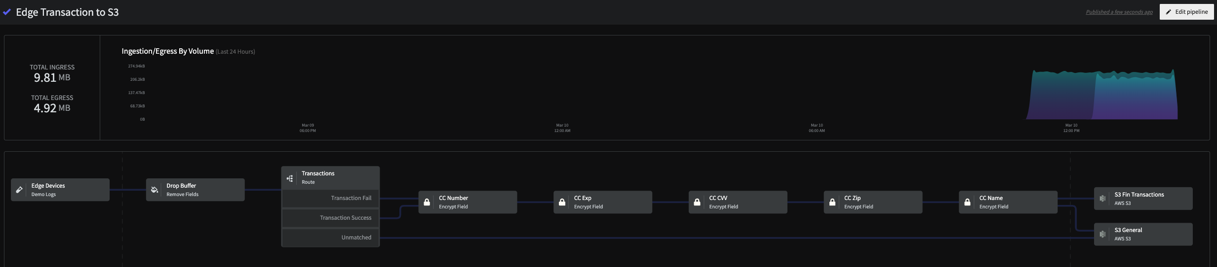Final Pipeline Deployed