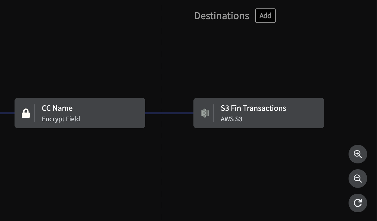 S3 Financial Destination Connected