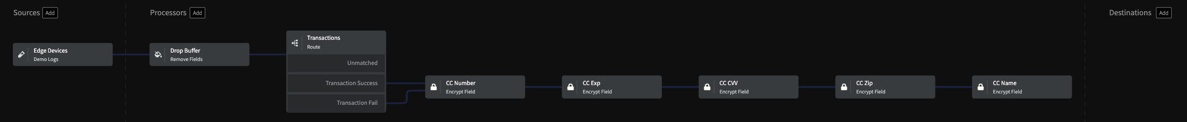 Encrypt CC: Connected